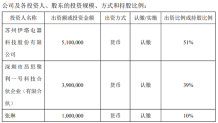 研發(fā)與技術(shù)轉(zhuǎn)讓 創(chuàng)新驅(qū)動(dòng)下的戰(zhàn)略協(xié)同