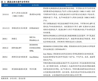 百億疫苗賽道國(guó)產(chǎn)化加速 重磅品種相繼獲批，研發(fā)與技術(shù)轉(zhuǎn)讓驅(qū)動(dòng)潛力企業(yè)崛起